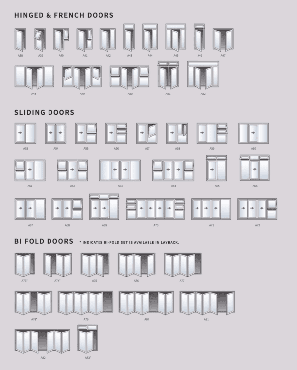 Window & Door Configurations - Premier Aluminium Joinery